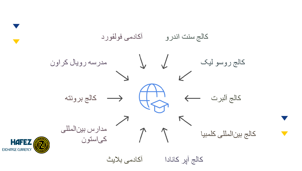 10 مدرسه برتر کانادا در سال 2025
