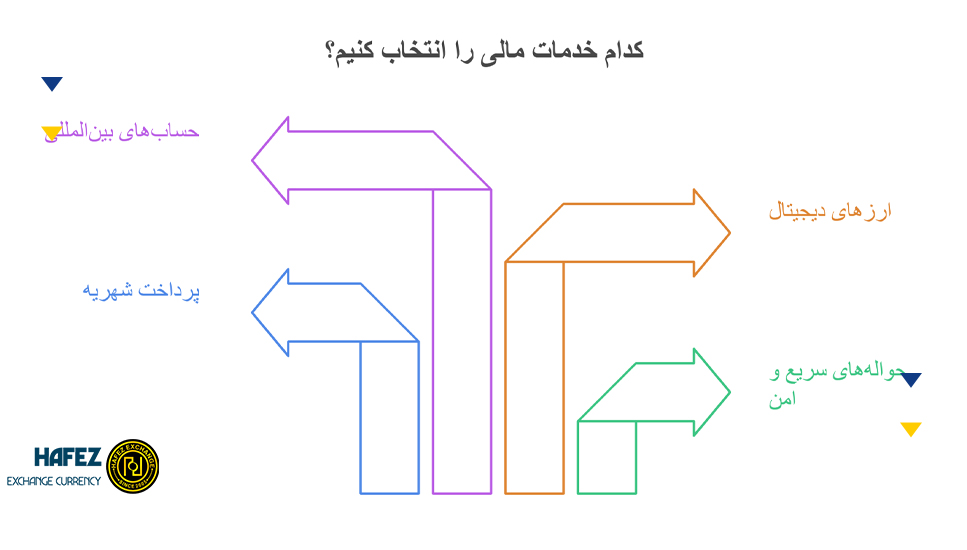 صرافی تورنتو؛ خدمات مالی برای ایرانیان مقیم کانادا