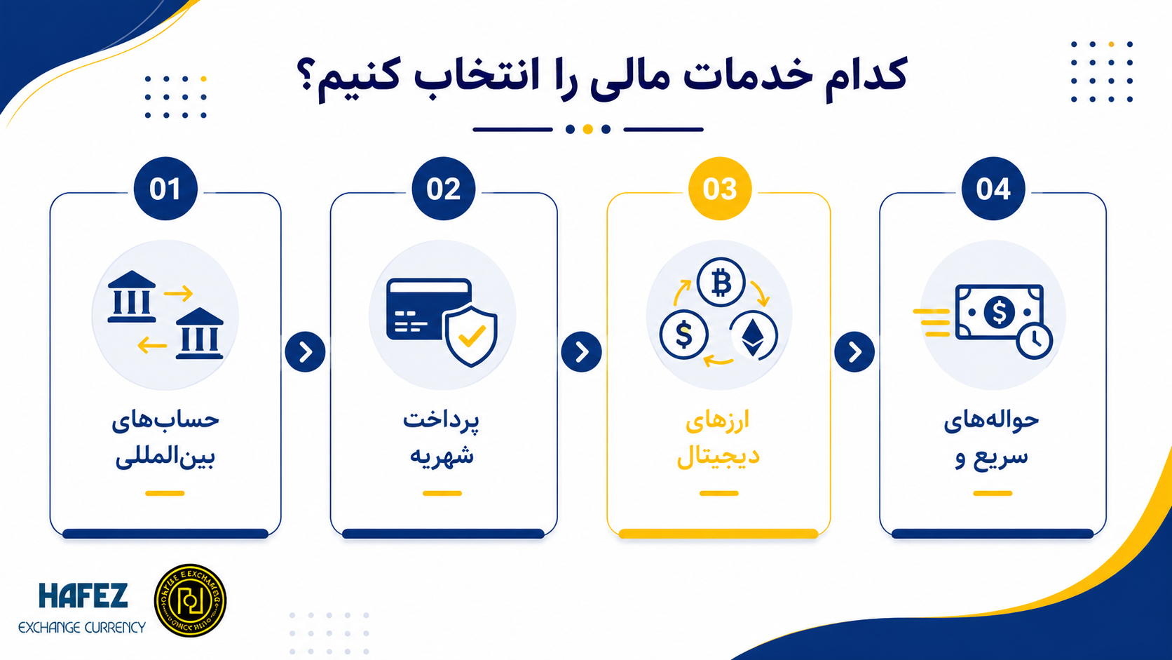 کدام خدمات مالی رو انتخواب کنیم