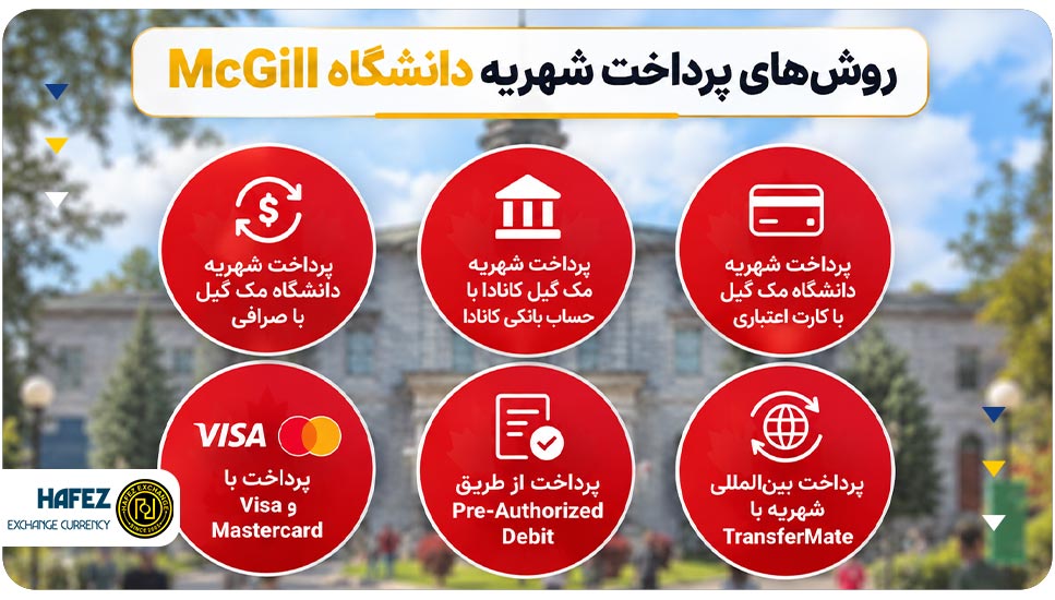 روش‌های پرداخت شهریه دانشگاه McGill 