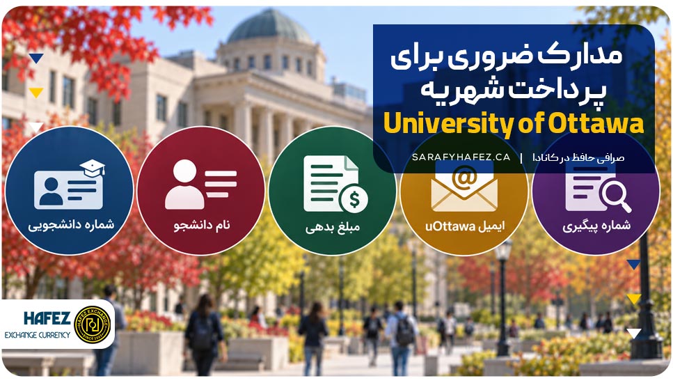 مدارک ضروری برای پرداخت شهریه University of Ottawa