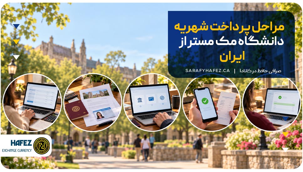 مراحل پرداخت شهریه دانشگاه مک مستر از ایران